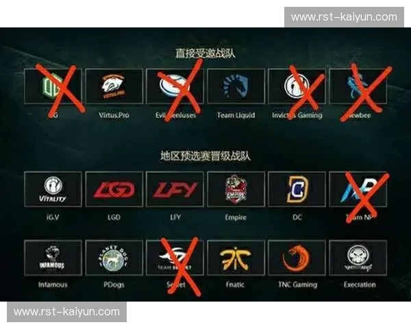 Dota2赛事看点